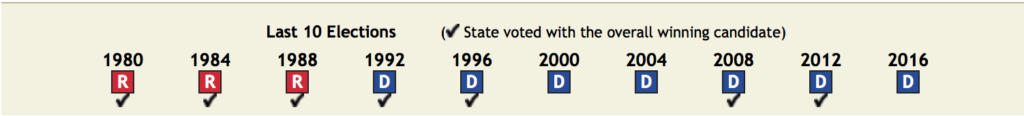 california election results