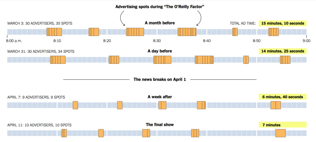 bill o reilly loses ads