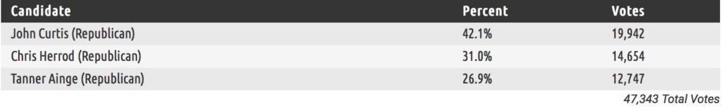 utah gop primary special election results